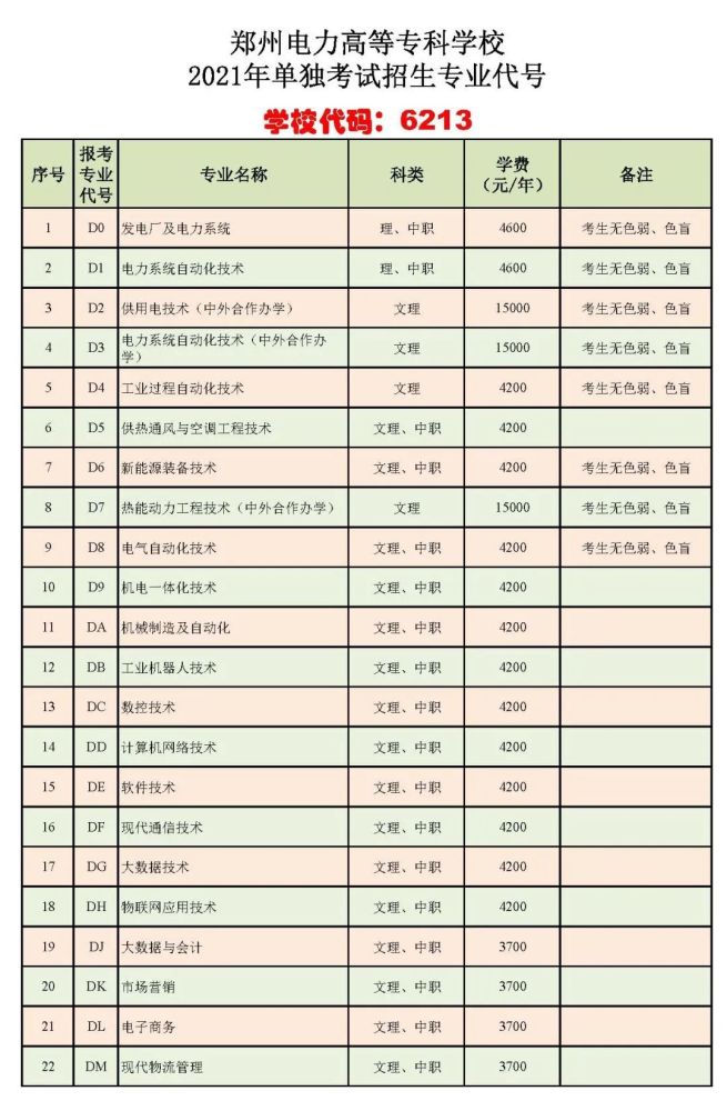 来"电"指南(五)|学校2021年单招志愿填报指南(附专业填报代码)