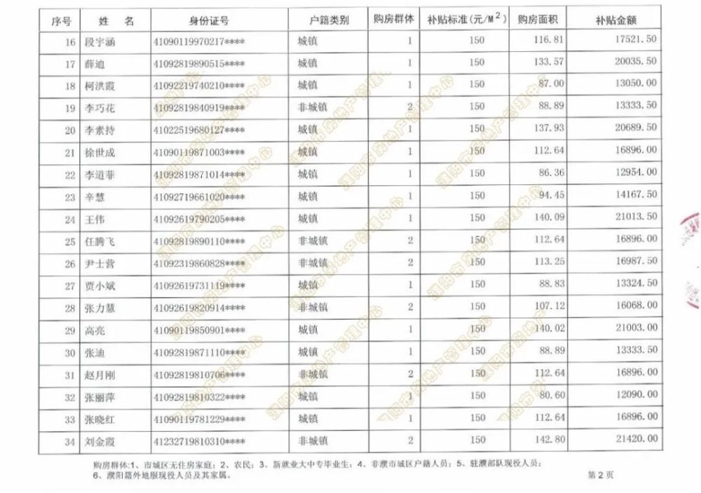 濮阳市人口2021_78人 濮阳这些单位公益性岗位招聘 大专以上可报(2)