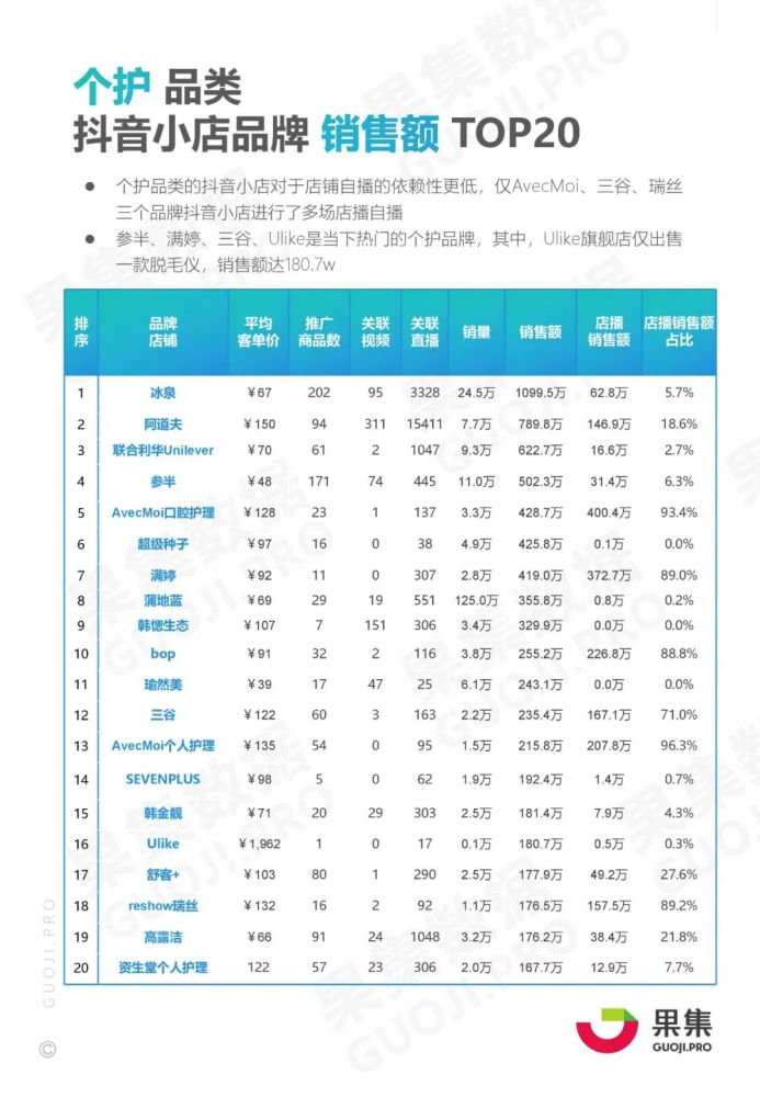 抖音关键词排名源码 腾讯网