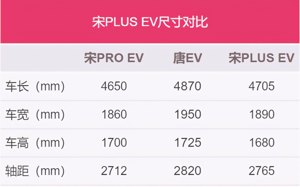 今日上市爆款预定比亚迪宋plusev能扛起销量大旗吗