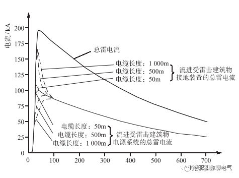 室外箱变处如何设置spd?