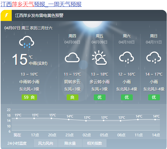 盘锦市天气预报图片