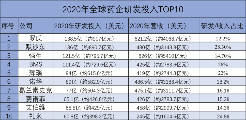 世界医药企业排名_医药企业文化设计(2)
