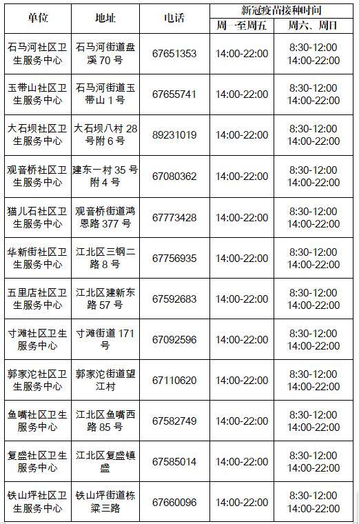 一起苗苗苗苗苗,重庆主城区新冠疫苗接种预约看这里