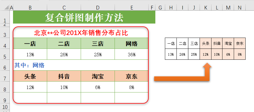 图文详解用excel来制作复合饼图,可应用在总结报告中