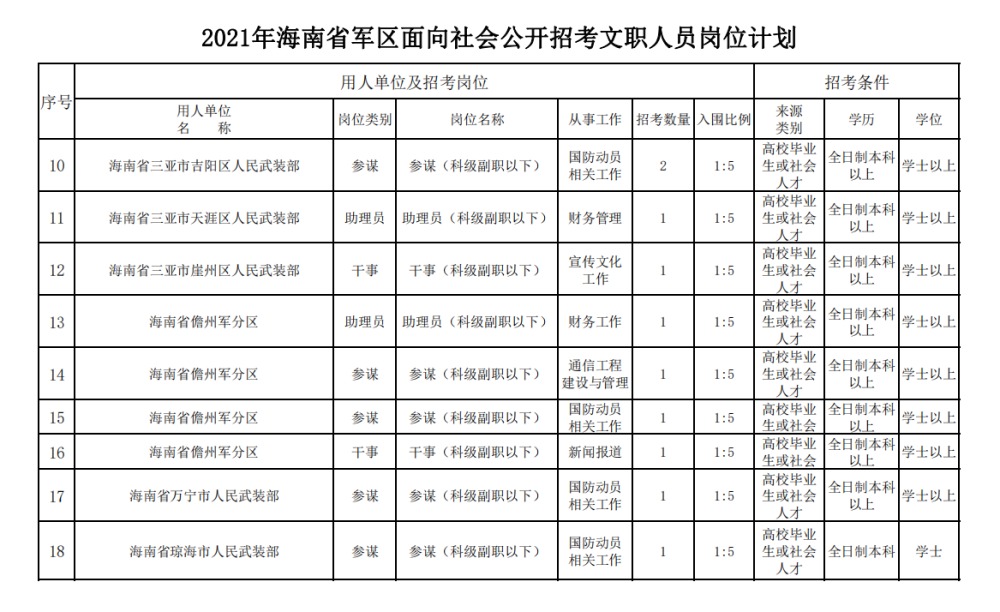 海口市人口有多少2021_2021海口最新限购政策 外地人怎么在海口买房(3)