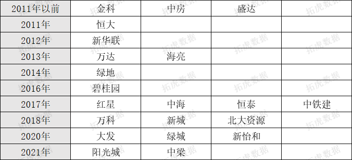 西宁最新人口多少_西宁城北区最新规划(2)