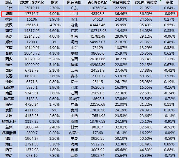 成都gdp2(3)