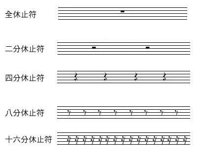 四分休止符简谱_简谱休止符图片