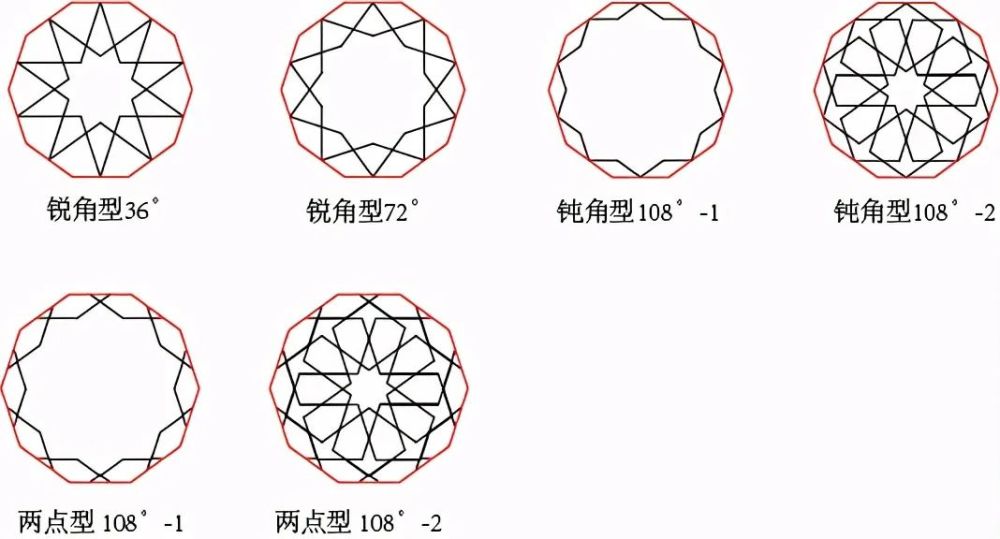 3.3b 正十边形的图案线应用