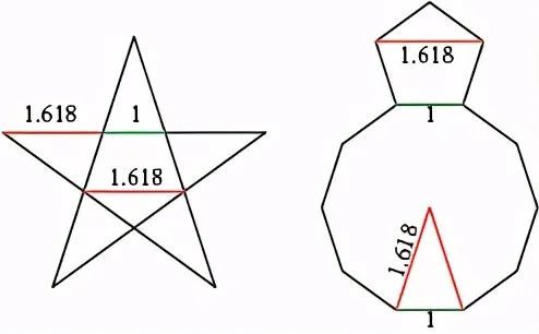 618:1.这也是五角星图案更受艺术家设计师青睐的原因.