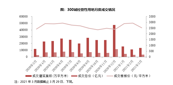阳春市2021年GDP_2021年,天津楼市将出现 尖阳春 ,进入 锅形底