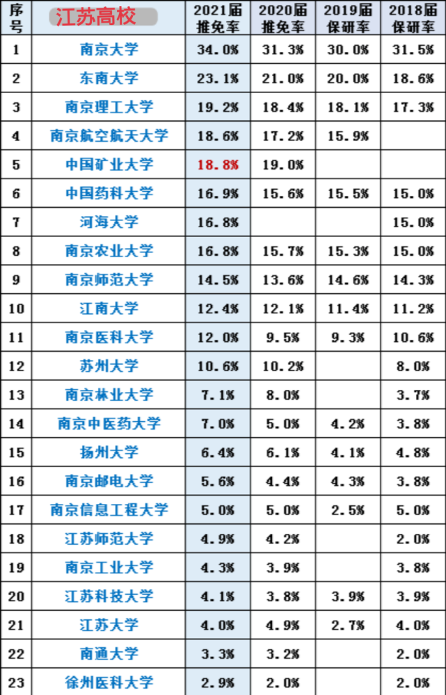 江苏大学排行榜_江苏大学宿舍图片(4)