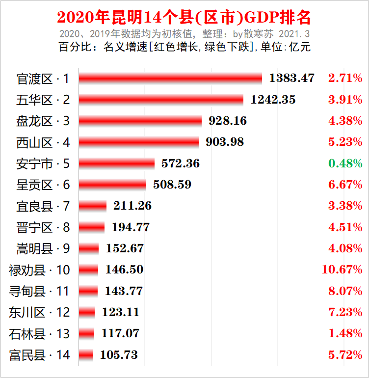 2020温州各县gdp