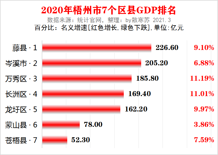 秀峰区gdp(2)