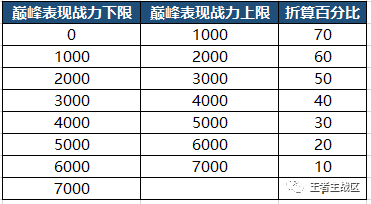 王者荣耀s23赛季之旅历练奖励怎么获取新赛季奖励内容及获取方法一览