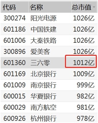 1000