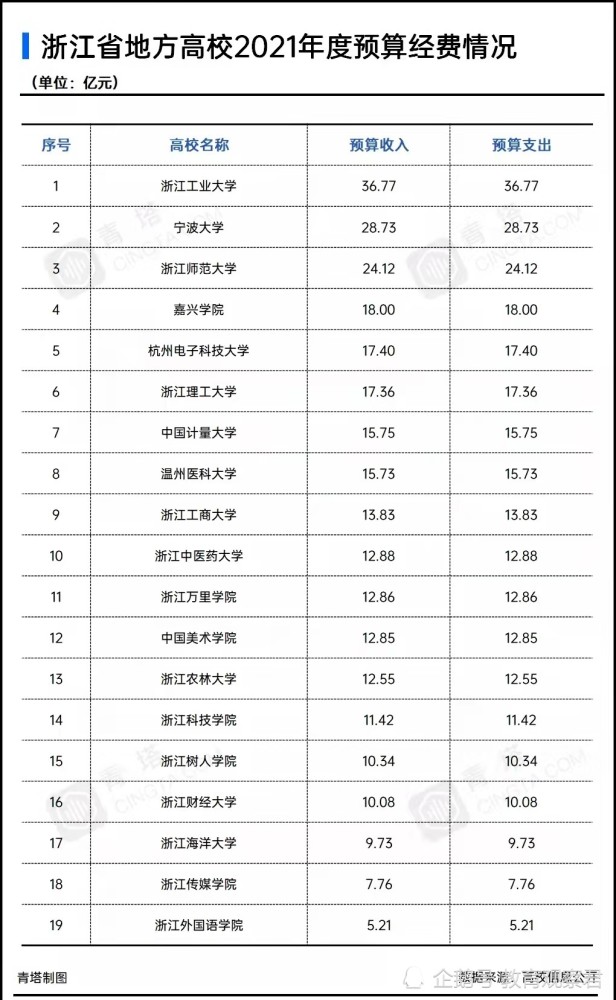浙江工业大学全国排名_浙江工业大学