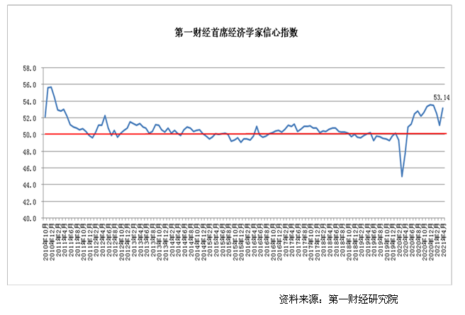 中国2021年gdp居民消费