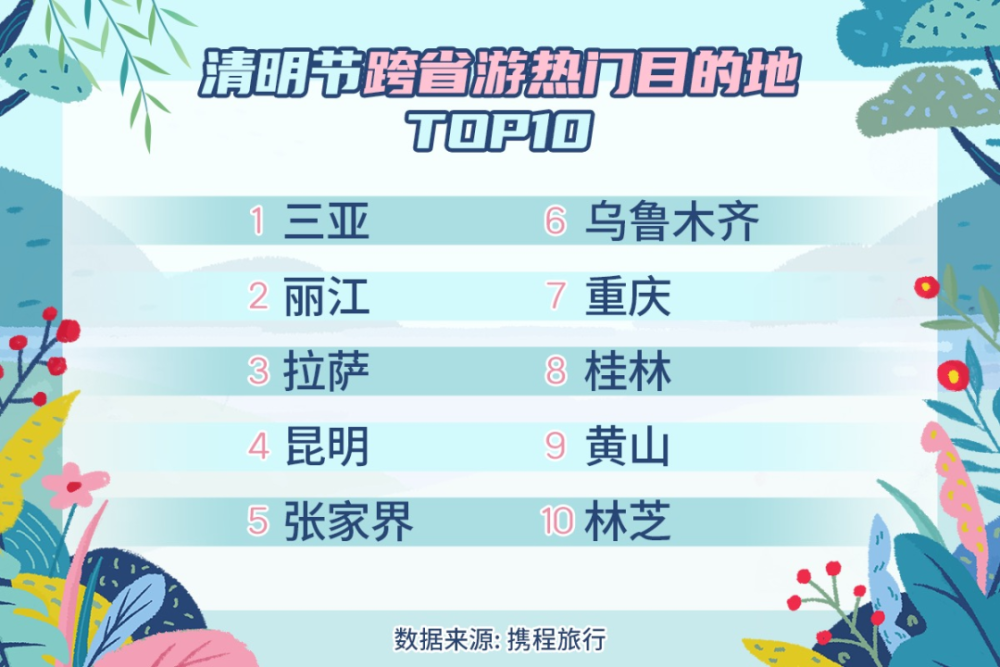 云南旅游业gdp_云南旅游文化业到2025年总收入要达到2万亿 2030年3.5万亿(3)