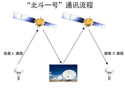 什么是"北斗定位掉线"?为何成为压倒卡车司机的最后一根稻草?