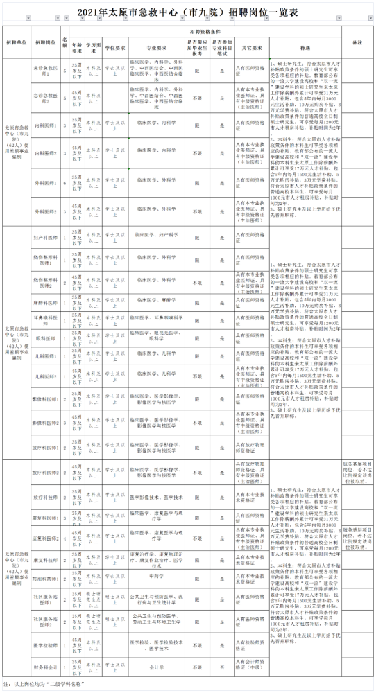 太原常住人口2021_吕梁常住人口339万8431人(3)