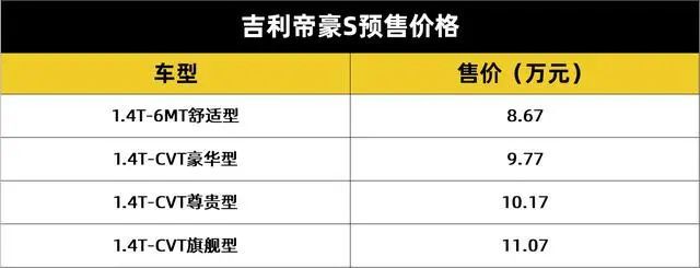 外型更年轻 内饰更激进 吉利帝豪s预售8.67万起