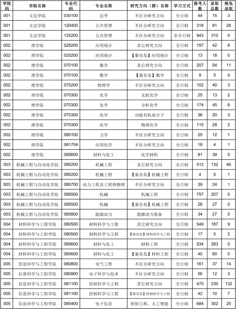 自动化研究生排名_研究生录取通知书图片(3)