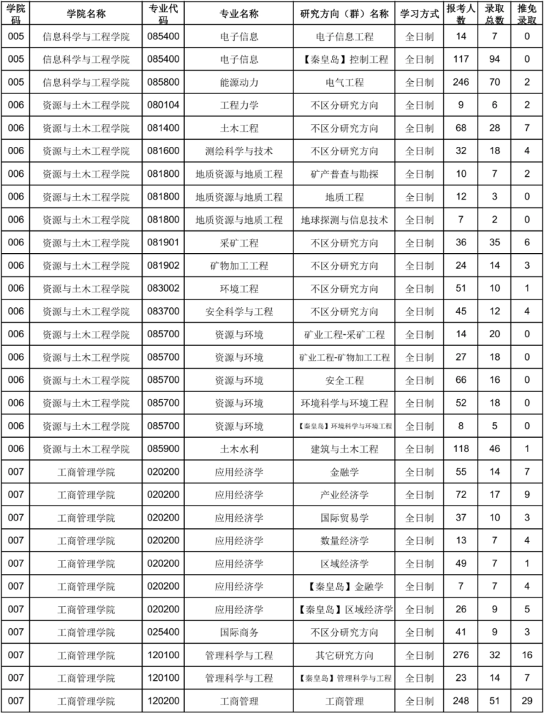 自动化研究生排名_研究生录取通知书图片(3)