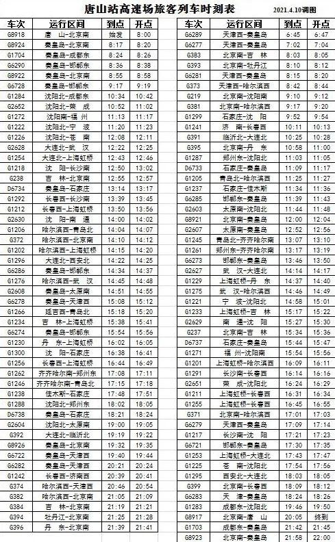 自2021年4月10日零时起 铁路将实施新的列车运行图 此次调图唐山站共