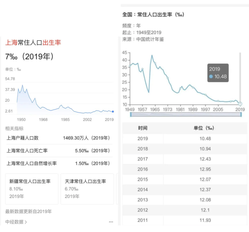 上海0 14岁人口_14岁男生照片(3)