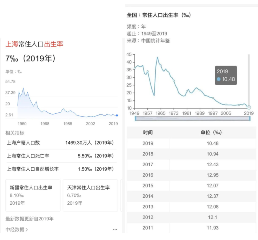 上海房子和人口比例_人口普查