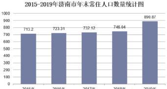 人口多少要撤市_邵东市多少人口(2)