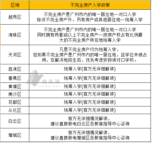 常州外来人口上小学需要什么条件_胶州市常州路小学三一(2)