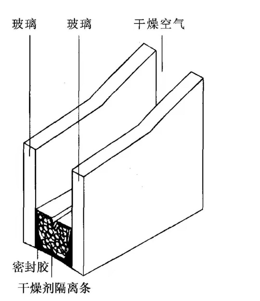 家装装修玻璃类装修材料节能玻璃材料