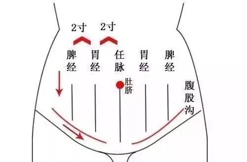 按腹1月:腰细了4,5厘米,灸腹1年:慢性病全不见