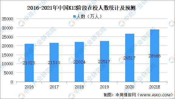 中国人口增长预测数学建模_麻烦帮我PS,把这张LOGO的外圈变成透明的以便插图(3)