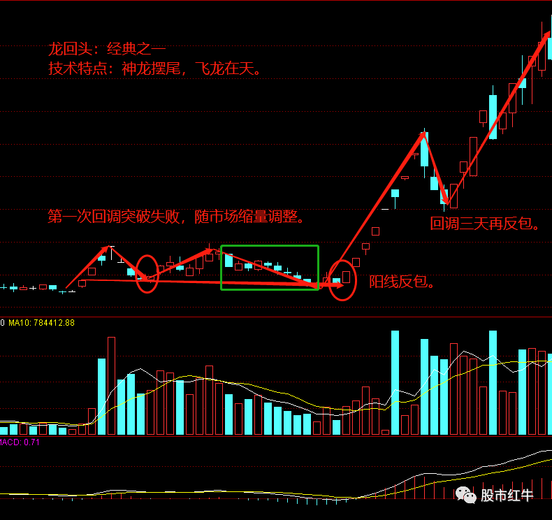 紧盯一只白酒潜力牛股603198:现价35元,目标价100元