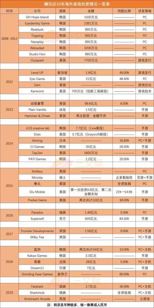 【游戏公司排名】国内最吸金的游戏公司介绍1 腾讯