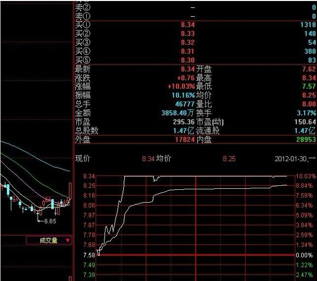 中国股市,如果你的股票涨停了,你持有还是落袋为安?看完就懂了