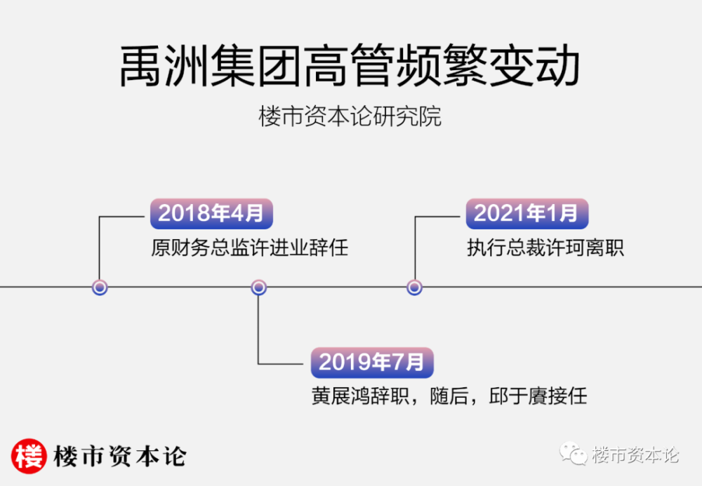 千亿代价:禹洲净利跌96,股价大跳水最高跌20%