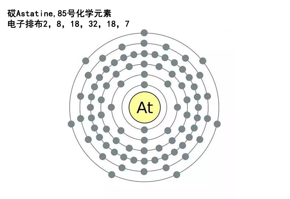 卤族元素中的砹,含量十亿亿亿分之一,科学家是如何发现它的?