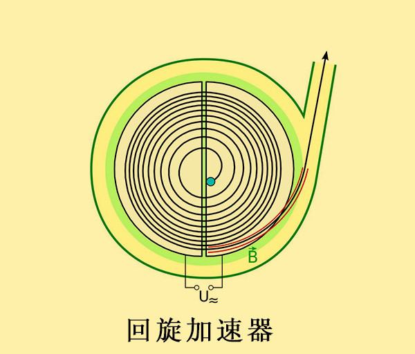 卤族元素中的砹,含量十亿亿亿分之一,科学家是如何发现它的?