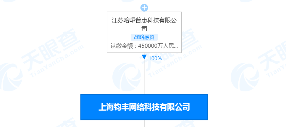 上海钧丰网络科技有限公司成立于2016年3月,法定代表人为彭照坤,经营