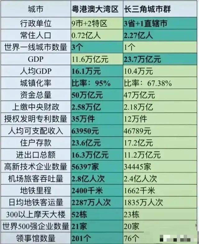 世界经济体是总量还是人均_经济总量世界第二(2)