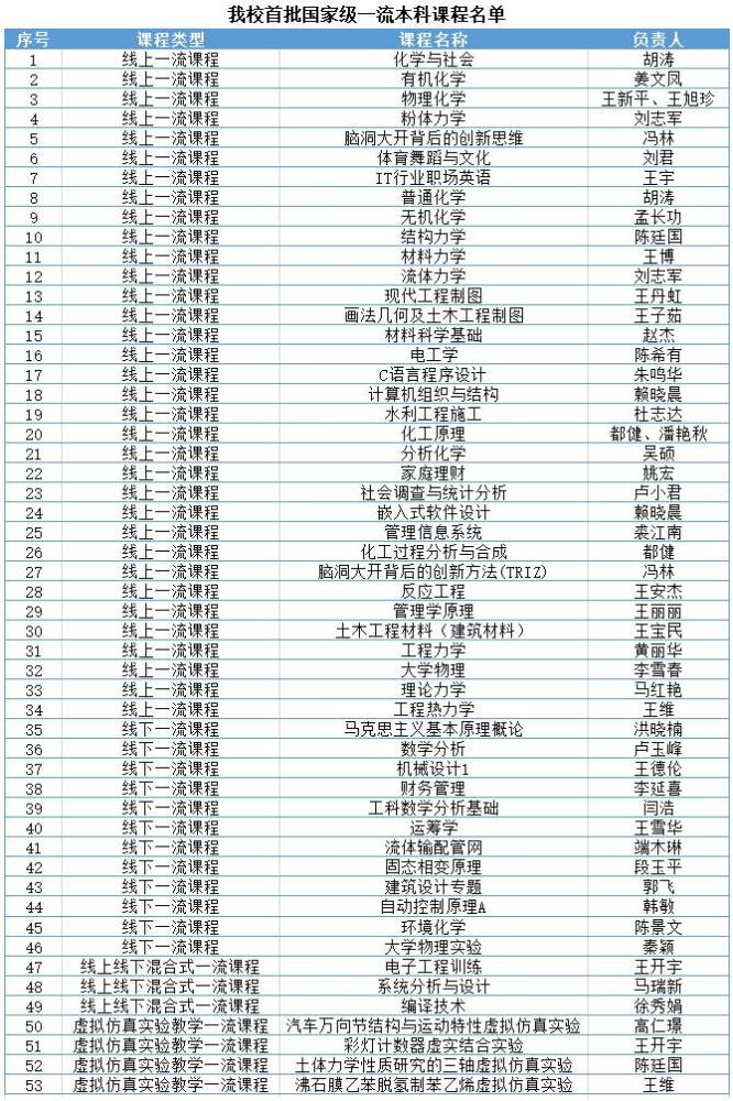 理工大学排名2021_大连理工大学排名