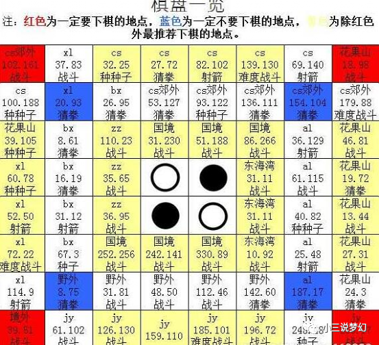 梦幻西游梦幻最全的慈心渡鬼下棋图连任务的类型都标清楚了