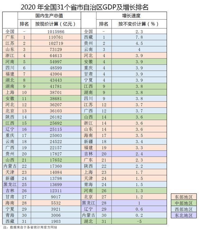 gdp总量反映一国的经济实力和_一国两制图片