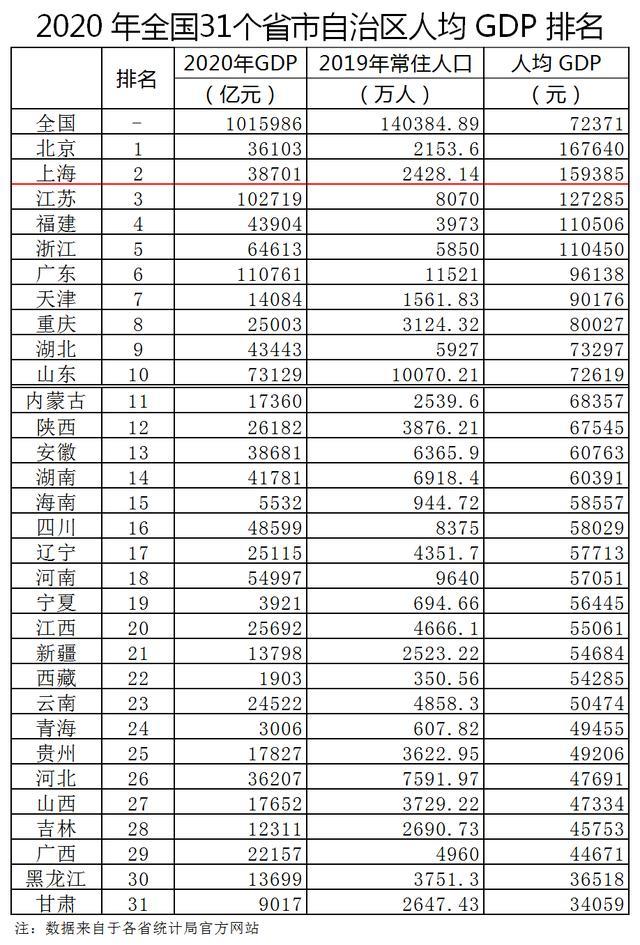 湖北省人口及经济总量_湖北省各市人口及gdp(3)