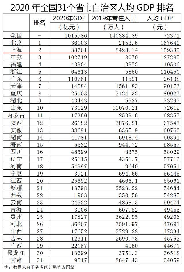 2020一千万人口_2020人口普查(2)